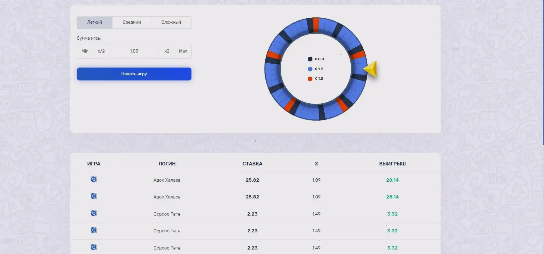 Ttr казино интерфейс бонусов